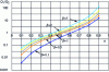 Figure 9 - Evolution of the flow ratio as a function of the relative position of the interface α for different values of the viscosity ratio β between the upper and lower layers