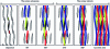 Figure 11 - Mixing finger trajectory in a mixing element during rotation (based on Buss AG documentation)