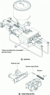 Figure 19 - Position-measuring device for screw and pontoon (courtesy of Arburg France)