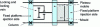 Figure 22 - Hydraulic three-plate locking device