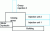 Figure 13 - Architecture of a multi-material press