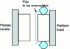 Figure 15 - Film position