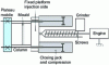 Figure 17 - Architecture of an injection-compression press