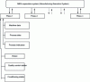 Figure 19 - Workshop supervision system