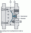 Figure 1 - Injection cycle