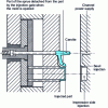 Figure 29 - Example of an automatic debottlenecking device