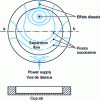 Figure 3 - Example of Diesels effects on an injection-molded part