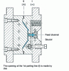 Figure 2 - Mould for single-cavity saucers with automatic uncapping