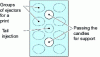 Figure 21 - Example of an ejector plate for support stanchions