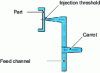 Figure 28 - Molded or clustered