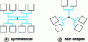 Figure 31 - Examples of channel layouts