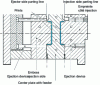 Figure 35 - Example of part layout in a stack mold (parting lines)