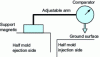 Figure 40 - Example of a centering verification device