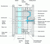 Figure 9 - Main components of a standard mold