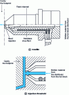 Figure 12 - Example of nozzle and weir construction (doc. Hasco France)