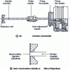 Figure 15 - Example of the mechanical design of the shut-off device, whose position is shown in figure 14a (doc. Hasco France)