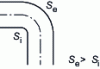 Figure 18 - Difference between part/mold exchange surfaces inside and outside a corner