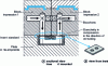 Figure 25 - Optimized sealing (doc. Hasco France)