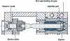 Figure 39 - Single ejector ejection device