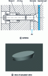 Figure 41 - Example of a pneumatic ejection system