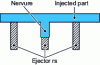 Figure 42 - Place ejectors at the bottom of the rib