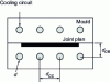 Figure 23 - 2D thermal control of tooling