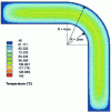 Figure 29 - Cooling a rounded corner