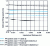 Figure 7 - Optimum filling speed as a function of part thickness and other parameters