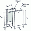 Figure 9 - Geometry of the mold-plate assembly