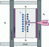 Figure 1 - Diagram of heat transfer in tooling