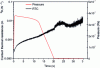 Figure 11 - Contact thermal resistance estimated from the coupled model (§ 3.2) for the PP part