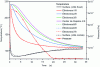 Figure 14 - Temperature fields in the ABS room calculated from the coupled model