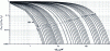 Figure 16 - Determination of cooling time from equation 23