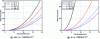 Figure 34 - Channel sizing chart