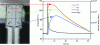 Figure 36 - Reverse flow sensor