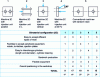 Figure 26 - Technical review of multi-material technologies [1]