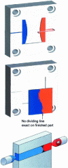 Figure 3 - Sequential injection diagram [7]