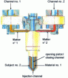 Figure 30 - Distributor block diagram [7]