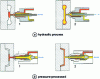 Figure 32 - Two-channel injection nozzle