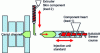 Figure 33 - Monosandwich system [6]