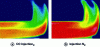 Figure 11 - Infrared comparison of N2 and CO2 injections.