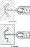 Figure 13 - Classic injection-compression principle