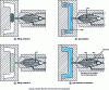 Figure 16 - Gas-assisted bi-injection