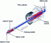 Figure 19 - Herzog water injector (doc. Herzog)