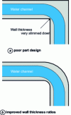 Figure 20 - Influence of radius of curvature on residual wall thickness in a corner (from DuPont)