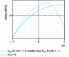 Figure 11 - Cooling with asymmetrical heat transfer