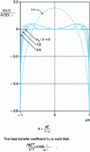 Figure 5 - Thickness stress profiles during free cooling, at the end of cooling (t = ∞), and during cooling, when the solidification front is at hs /h = 3/4,1/2,0