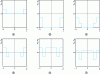 Figure 9 - Stresses in a simplified cooling and pressure path