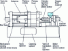 Figure 2 - Example of a horizontal injection molding machine