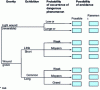 Figure 5 - Risk assessment: determining an index (reproduced with permission from INRS)